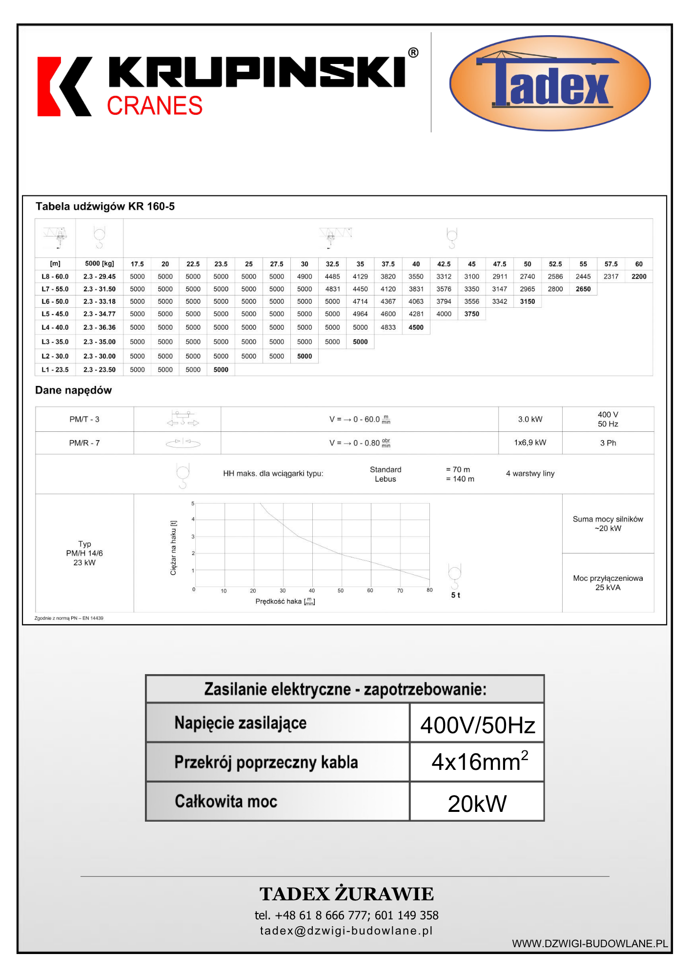 KR 160-5 NT KR 160-5 NT